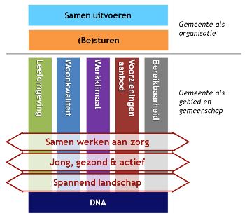 BMC - Gemeente Groesbeek
